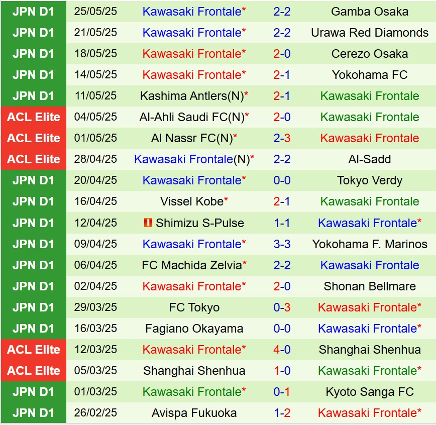 Nhận định Sanfrecce Hiroshima vs Kawasaki Frontale 15h30 ngày 315 (VĐQG Nhật Bản) 3