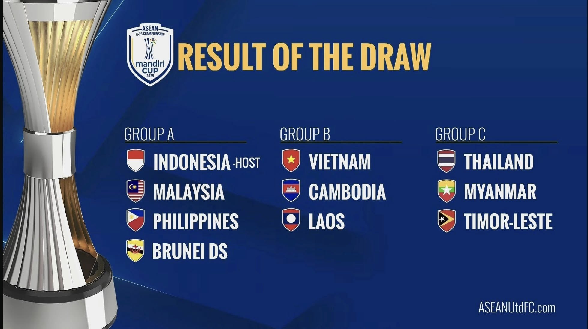 U23 Việt Nam ở bảng đấu khá nhẹ giải U23 Đông Nam Á 1 U23 Việt Nam ở bảng đấu khá nhẹ giải U23 Đông Nam Á 1