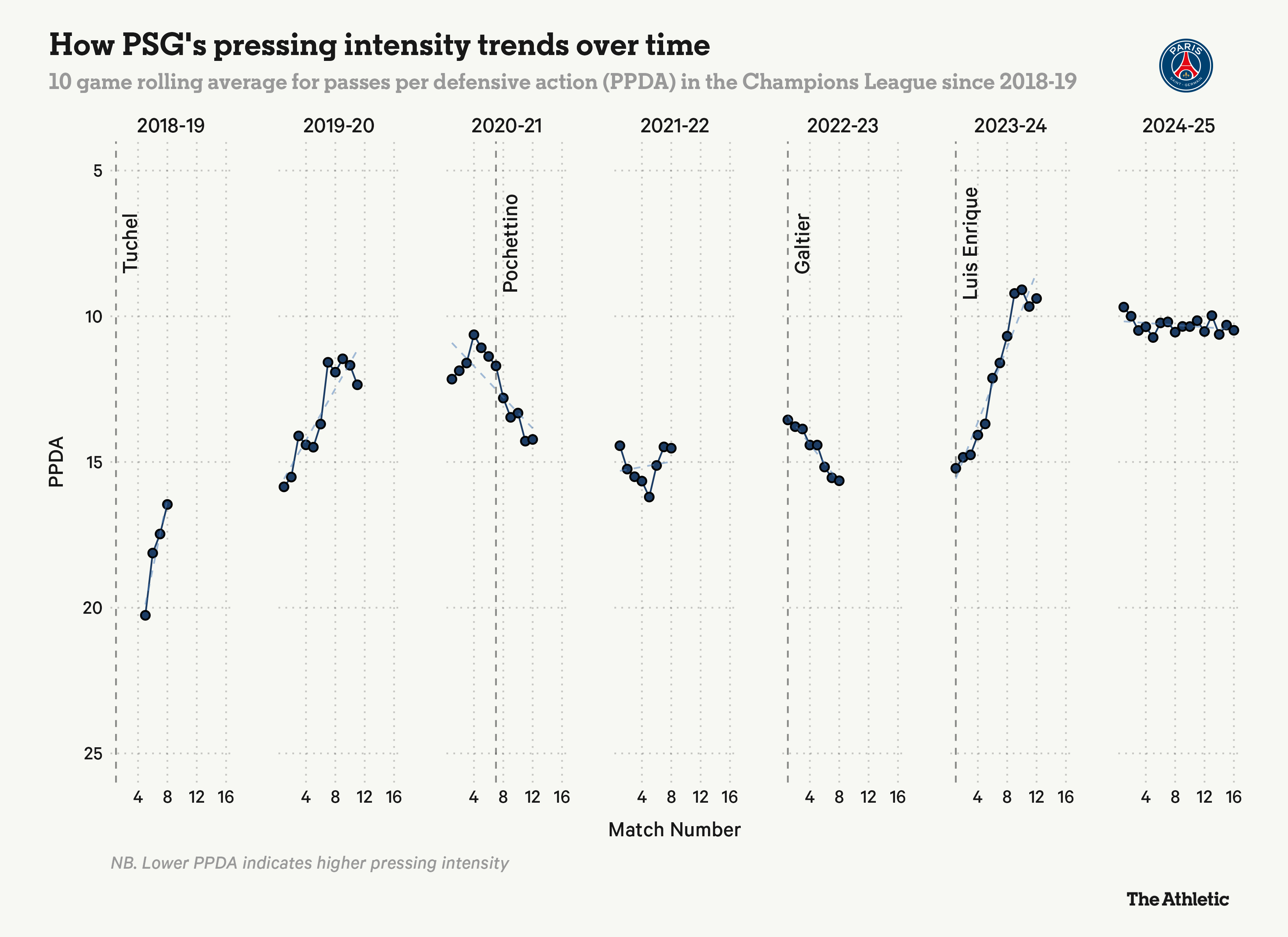 PSG trở thành phiên bản tốt hơn như thế nào sau khi chia tay Kylian Mbappe 3