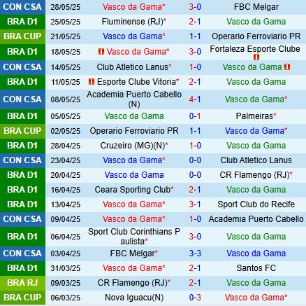 Nhận định Vasco da Gama vs Bragantino 7h00 ngày 16 (VĐQG Brazil 2025) 2
