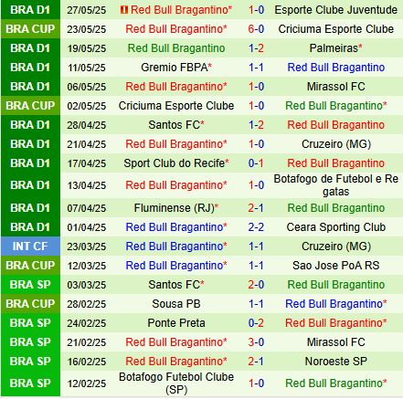 Nhận định Vasco da Gama vs Bragantino 7h00 ngày 16 (VĐQG Brazil 2025) 3