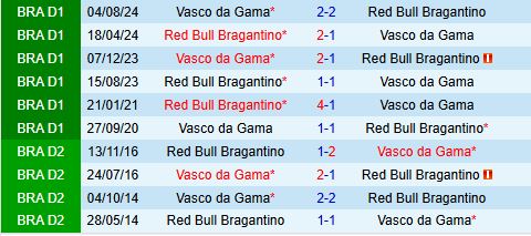 Nhận định Vasco da Gama vs Bragantino 7h00 ngày 16 (VĐQG Brazil 2025) 1