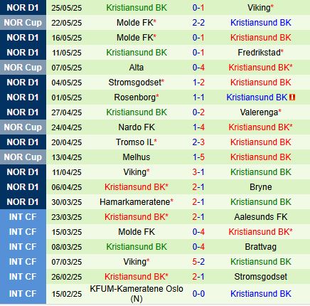 Nhận định Brann vs Kristiansund 22h00 ngày 16 (VĐQG Na Uy 2025) 3