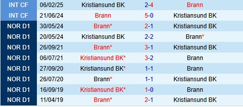 Nhận định Brann vs Kristiansund 22h00 ngày 16 (VĐQG Na Uy 2025) 1