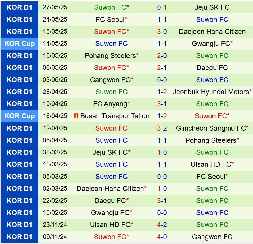 Nhận định Gimcheon Sangmu vs Suwon FC 17h00 ngày 16 (VĐQG Hàn Quốc) 3