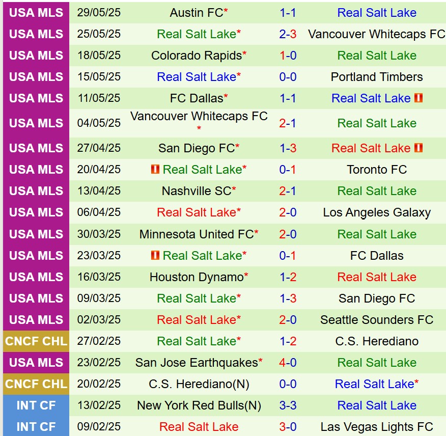 Nhận định LA Galaxy vs Real Salt Lake 9h30 ngày 16 (Nhà nghề Mỹ) 3