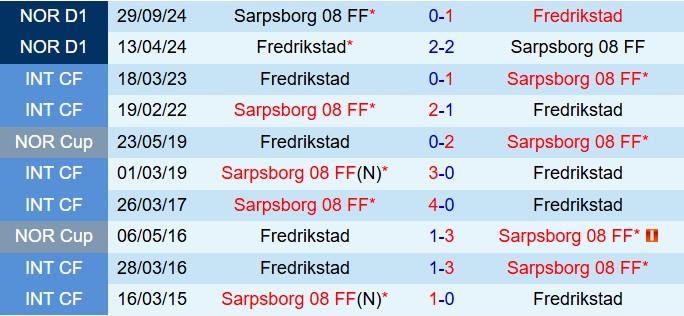 Nhận định Fredrikstad vs Sarpsborg 19h30 ngày 16 (VĐQG Na Uy 2025) 1