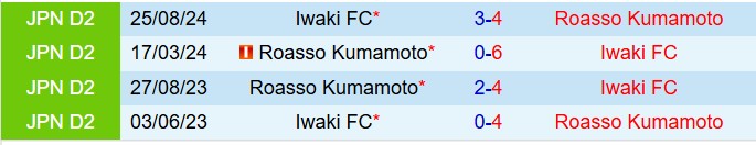Nhận định Iwaki vs Roasso Kumamoto 21h00 ngày 16 (Hạng 2 Nhật Bản 2025) 1