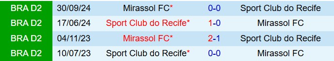 Nhận định Mirassol vs Sport Recife 21h00 ngày 16 (VĐQG Brazil 2025) 1