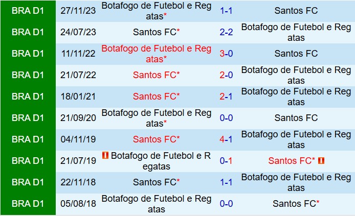 Nhận định Santos vs Botafogo FR 2h00 ngày 26 (VĐQG Brazil 2025) 1