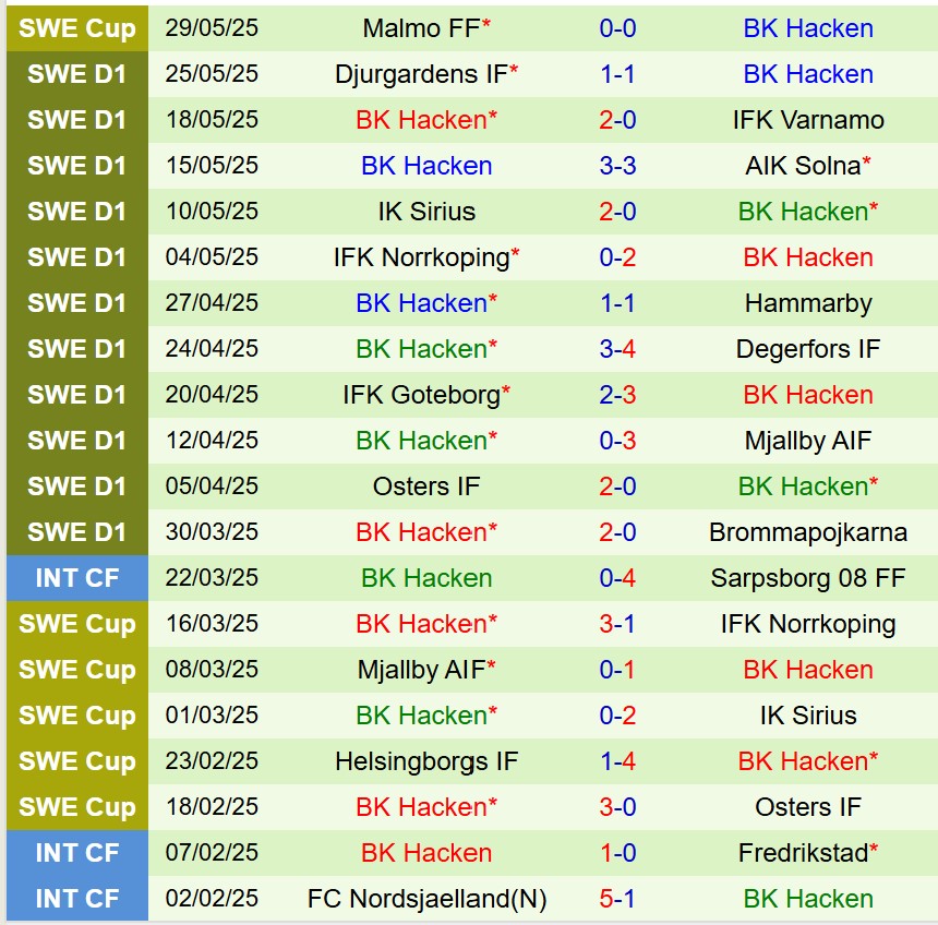 Nhận định Malmo vs BK Hacken 19h00 ngày 16 (VĐQG Thụy Điển) 3