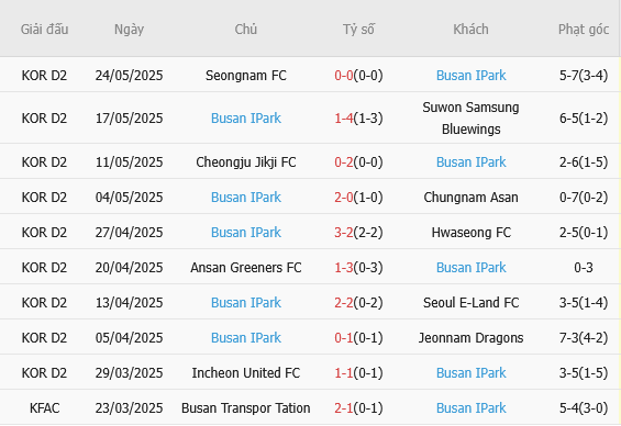 Seoul E-Land vs Busan IPark