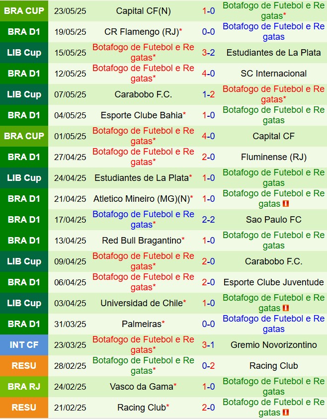 Nhận định Santos vs Botafogo FR 2h00 ngày 26 (VĐQG Brazil 2025) 3