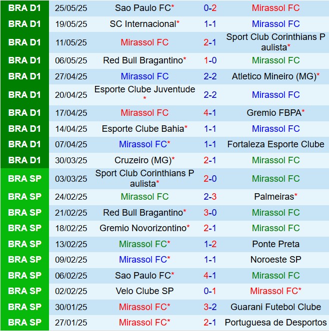 Nhận định Mirassol vs Sport Recife 21h00 ngày 16 (VĐQG Brazil 2025) 2