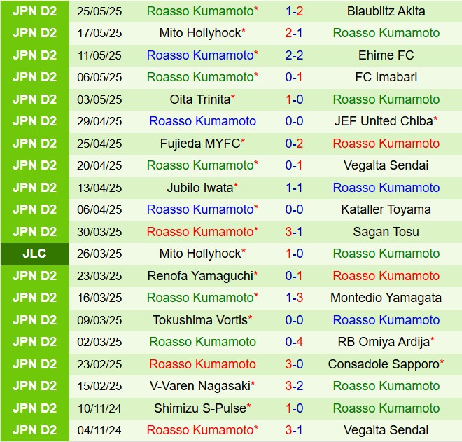 Nhận định Iwaki vs Roasso Kumamoto 21h00 ngày 16 (Hạng 2 Nhật Bản 2025) 3