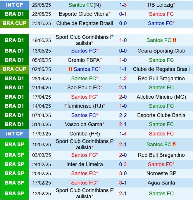 Nhận định Santos vs Botafogo FR 2h00 ngày 26 (VĐQG Brazil 2025) 2