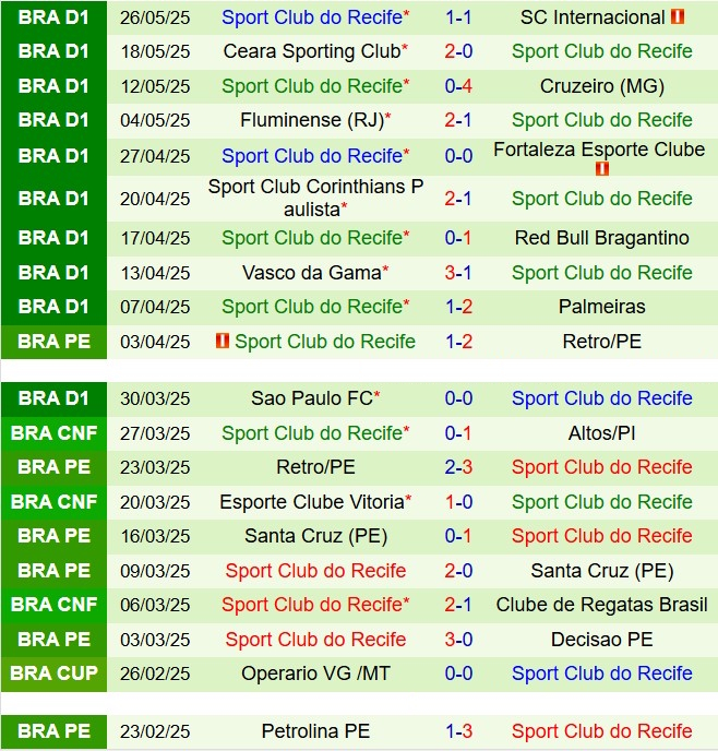 Nhận định Mirassol vs Sport Recife 21h00 ngày 16 (VĐQG Brazil 2025) 3