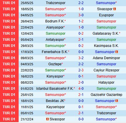 Nhận định Samsunspor vs Kayserispor 0h00 ngày 26 (VĐQG Thổ Nhĩ Kỳ 202425) 2