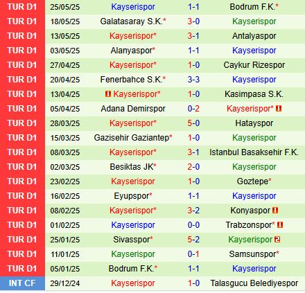 Nhận định Samsunspor vs Kayserispor 0h00 ngày 26 (VĐQG Thổ Nhĩ Kỳ 202425) 3