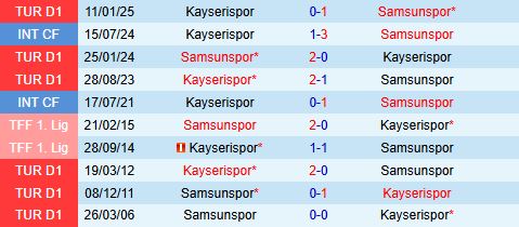 Nhận định Samsunspor vs Kayserispor 0h00 ngày 26 (VĐQG Thổ Nhĩ Kỳ 202425) 1