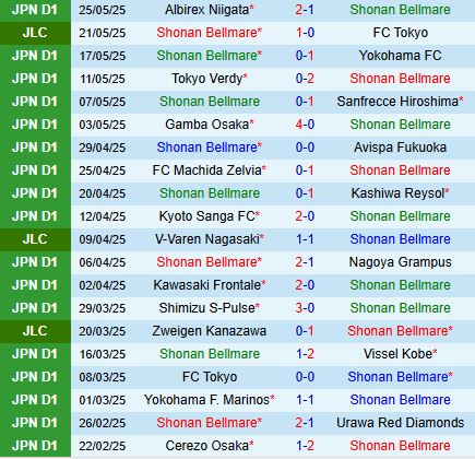 Nhận định Shonan Bellmare vs Fagiano Okayama 13h00 ngày 26 (VĐQG Nhật Bản 2025) 2