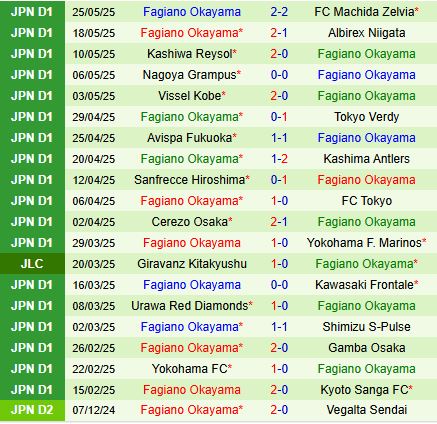Nhận định Shonan Bellmare vs Fagiano Okayama 13h00 ngày 26 (VĐQG Nhật Bản 2025) 3