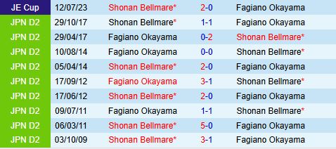 Nhận định Shonan Bellmare vs Fagiano Okayama 13h00 ngày 26 (VĐQG Nhật Bản 2025) 1