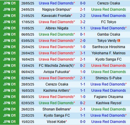 Nhận định Urawa Red Diamonds vs Yokohama 14h00 ngày 26 (VĐQG Nhật Bản 2025) 2