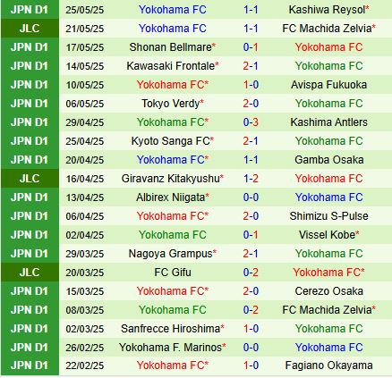 Nhận định Urawa Red Diamonds vs Yokohama 14h00 ngày 26 (VĐQG Nhật Bản 2025) 3