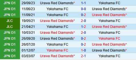 Nhận định Urawa Red Diamonds vs Yokohama 14h00 ngày 26 (VĐQG Nhật Bản 2025) 1