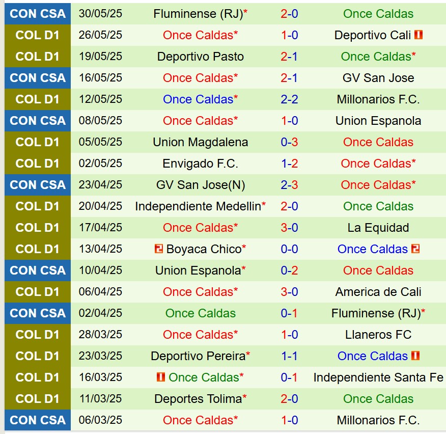 Atletico Nacional vs Once Caldas Atletico Nacional vs Once Caldas