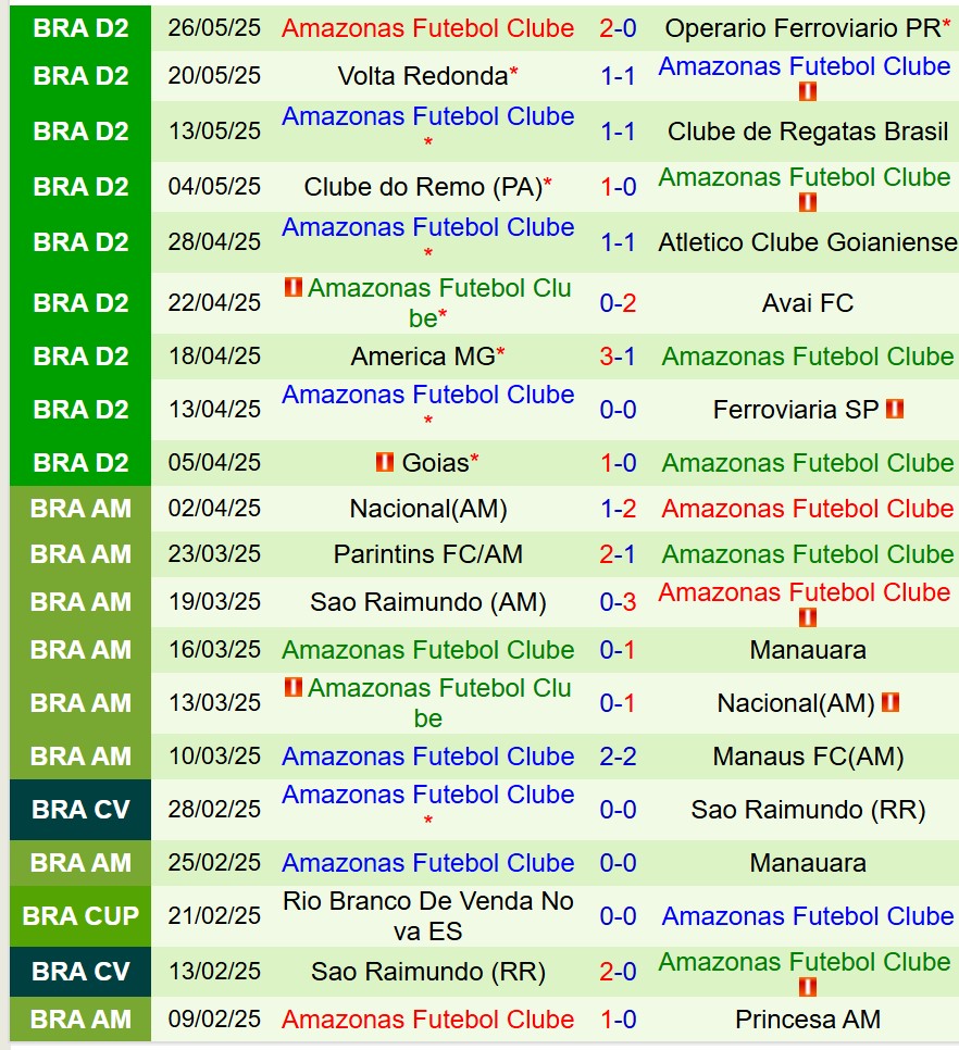 Nhận định Chapecoense vs Amazonas 5h00 ngày 36 (Hạng 2 Brazil) 3 Nhận định Chapecoense vs Amazonas 5h00 ngày 36 (Hạng 2 Brazil) 3