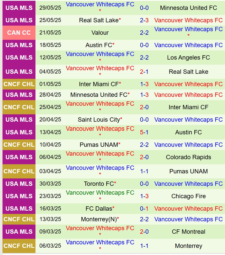 Nhận định Cruz Azul vs Vancouver Whitecaps 8h00 ngày 26 (Concacaf Champions Cup) 2 Nhận định Cruz Azul vs Vancouver Whitecaps 8h00 ngày 26 (Concacaf Champions Cup) 2