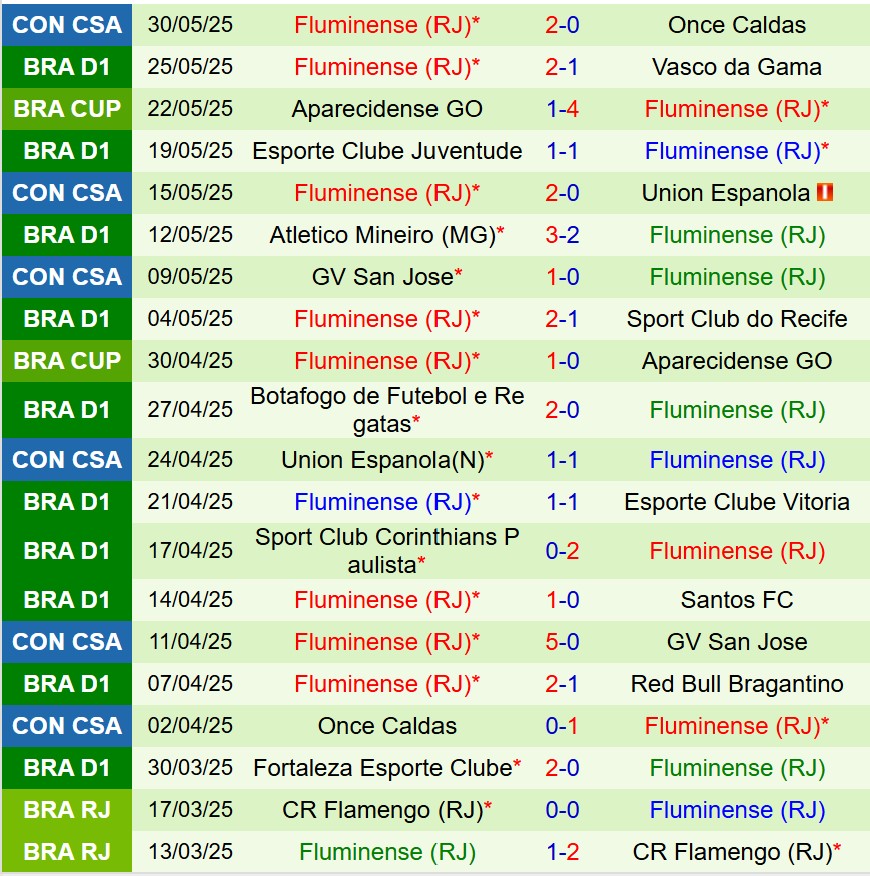 Nhận định Internacional vs Fluminense 6h30 ngày 26 (VĐQG Brazil) 3 Nhận định Internacional vs Fluminense 6h30 ngày 26 (VĐQG Brazil) 3