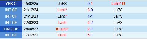 Nhận định Lahti vs JaPS 22h30 ngày 26 (Hạng 2 Phần Lan 2025) 1