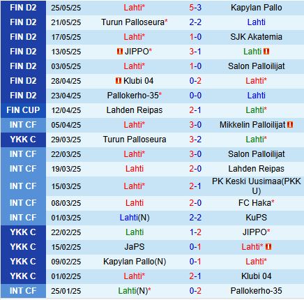 Nhận định Lahti vs JaPS 22h30 ngày 26 (Hạng 2 Phần Lan 2025) 2