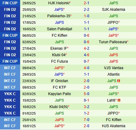 Nhận định Lahti vs JaPS 22h30 ngày 26 (Hạng 2 Phần Lan 2025) 3