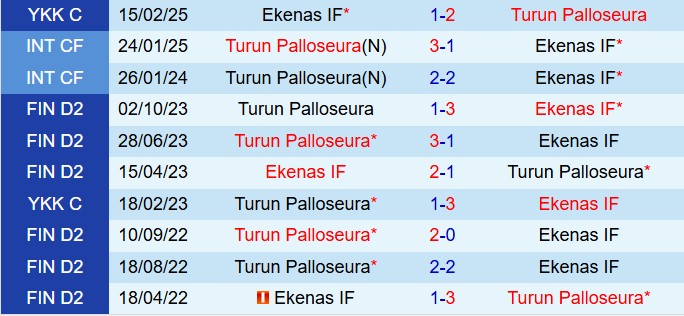 Nhận định TPS vs EIF 22h30 ngày 26 (Hạng 2 Phần Lan 2025) 1