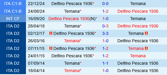 Ternana vs Pescara Ternana vs Pescara