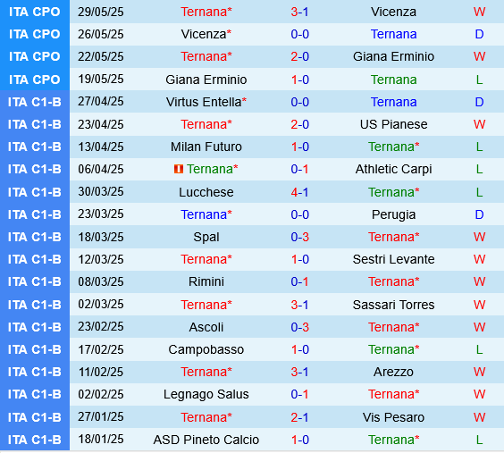 Ternana vs Pescara Ternana vs Pescara