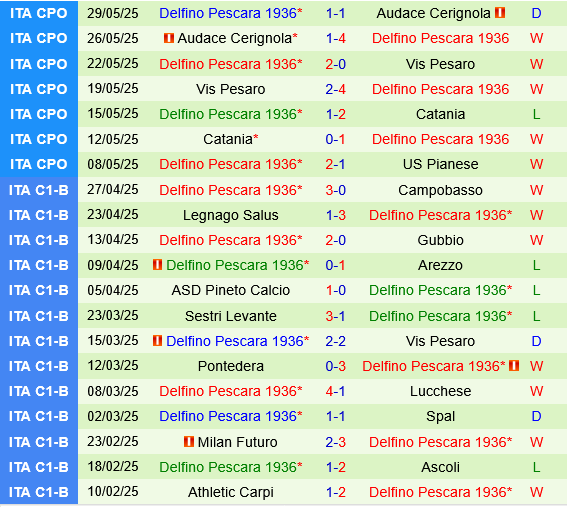 Ternana vs Pescara Ternana vs Pescara
