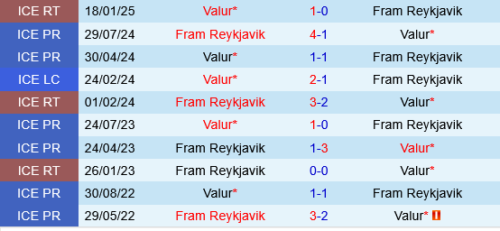Valur vs Fram Reykjavik Valur vs Fram Reykjavik