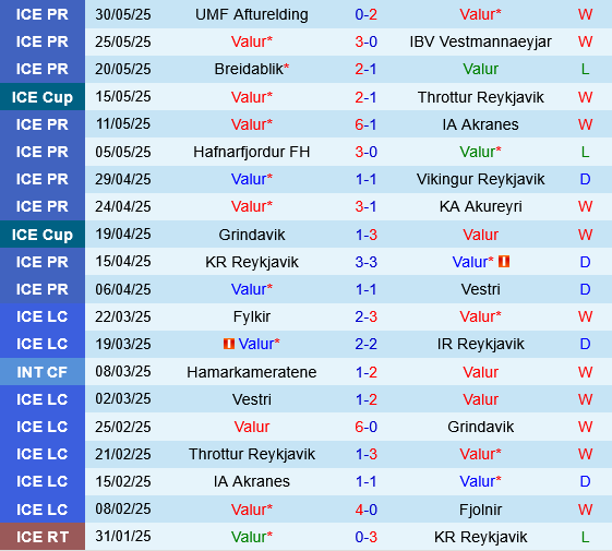 Valur vs Fram Reykjavik Valur vs Fram Reykjavik