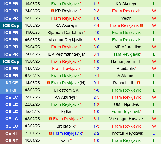 Valur vs Fram Reykjavik Valur vs Fram Reykjavik