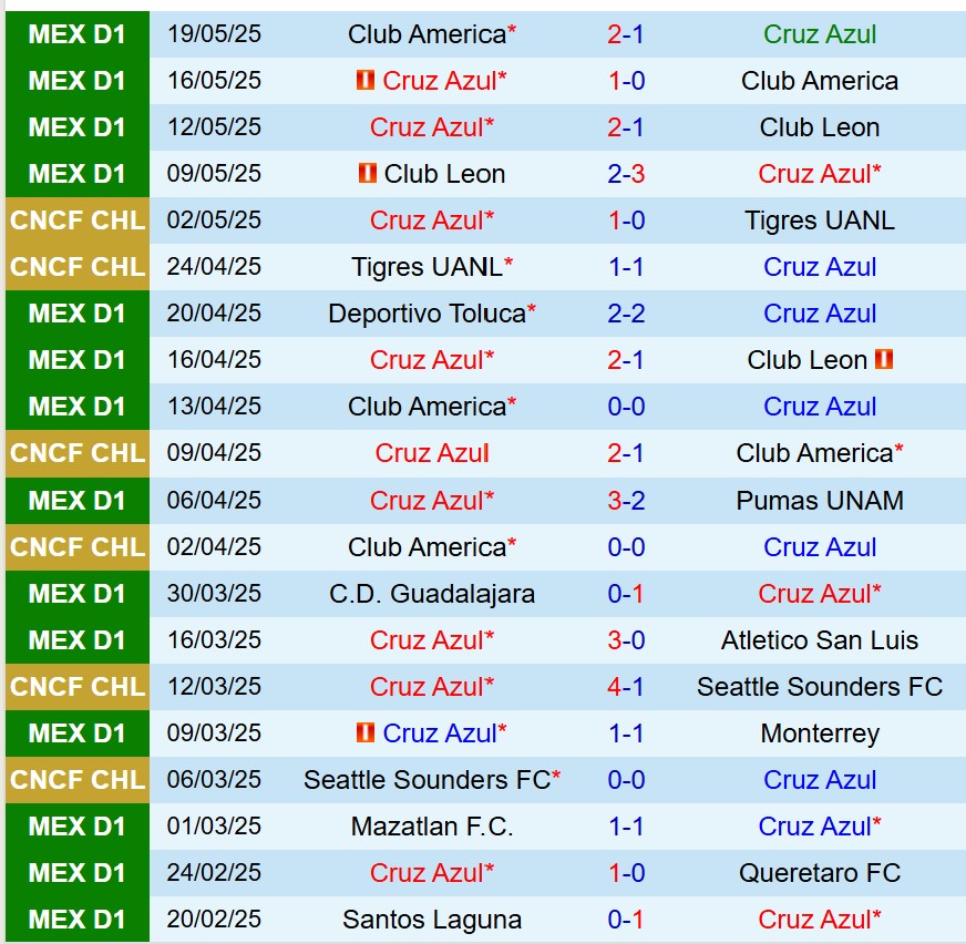 Nhận định Cruz Azul vs Vancouver Whitecaps 8h00 ngày 26 (Concacaf Champions Cup) 1 Nhận định Cruz Azul vs Vancouver Whitecaps 8h00 ngày 26 (Concacaf Champions Cup) 1