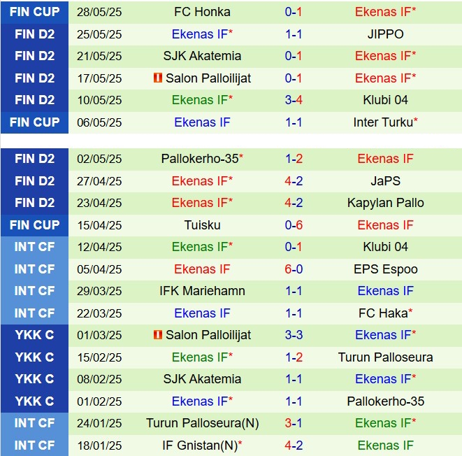 Nhận định TPS vs EIF 22h30 ngày 26 (Hạng 2 Phần Lan 2025) 3