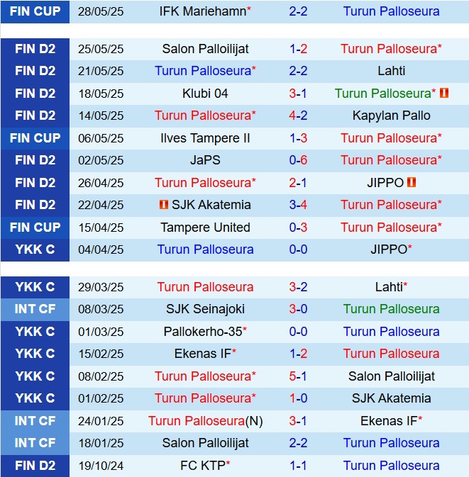 Nhận định TPS vs EIF 22h30 ngày 26 (Hạng 2 Phần Lan 2025) 2