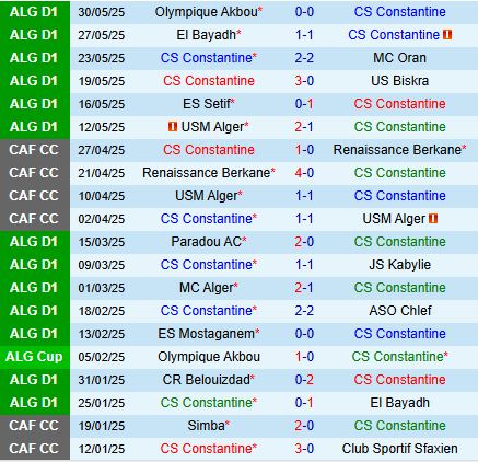 Nhận định CS Constantine vs USM Khenchela 22h00 ngày 36 (VĐQG Algeria 202425) 2