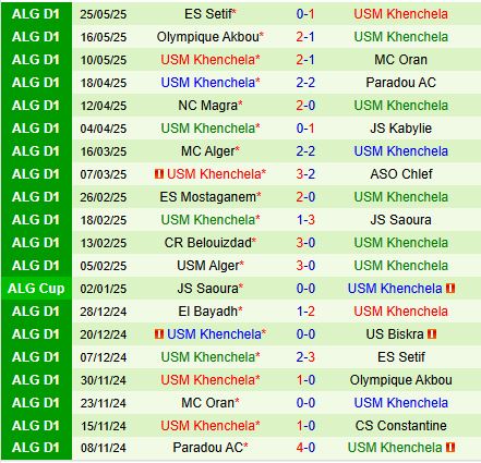 Nhận định CS Constantine vs USM Khenchela 22h00 ngày 36 (VĐQG Algeria 202425) 3