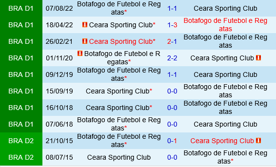 Botafogo vs Ceara Botafogo vs Ceara